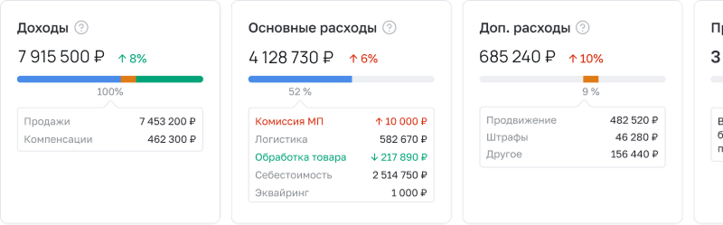 пример графиков аналитики